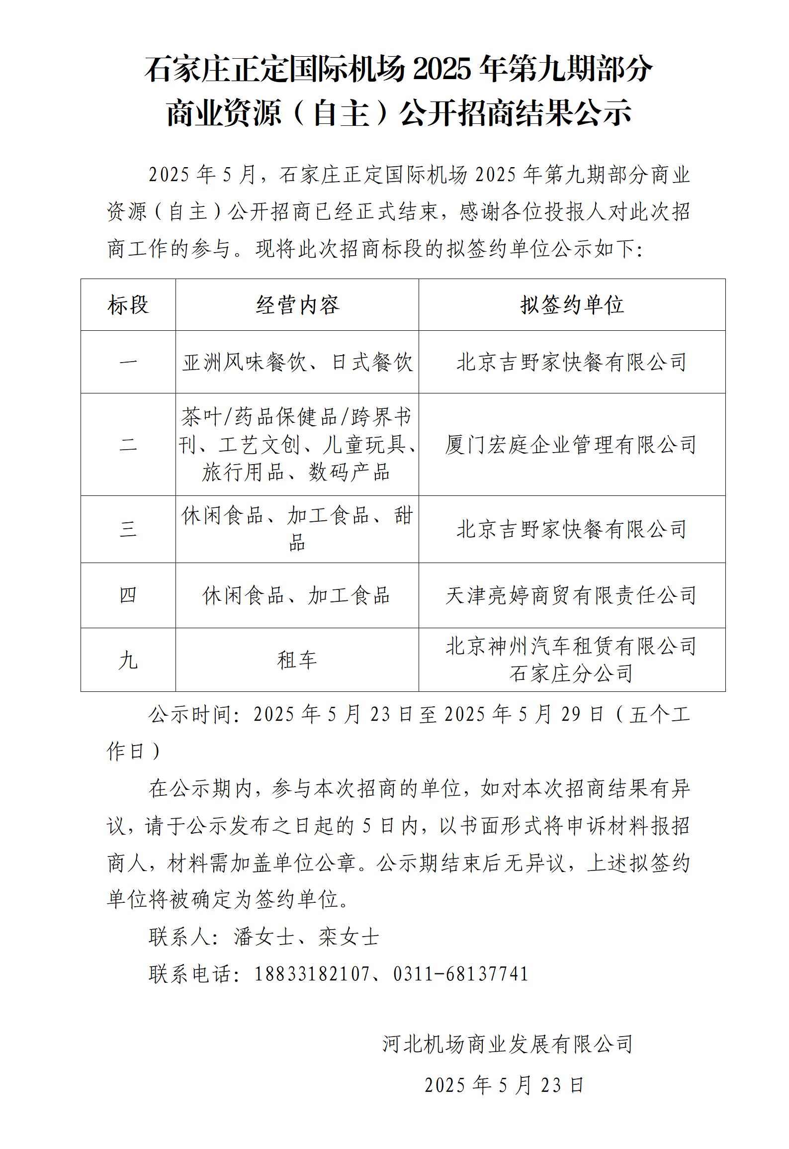 石家莊正定國(guó)際機(jī)場(chǎng)2025年第九期部分商業(yè)資源(自主)公開(kāi)招商結(jié)果公示_01.jpg